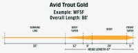 Rio Schnur Avid Trout Gold WF-F